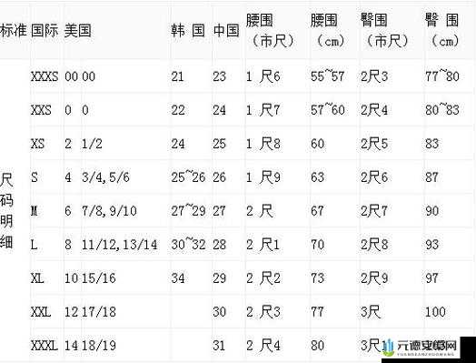 含羞草 m 码和欧洲码的区别是什么：尺码标准大不同