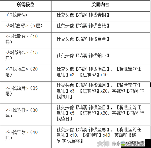 详解29天加油站任务攻略：完成步骤与丰厚奖励揭秘