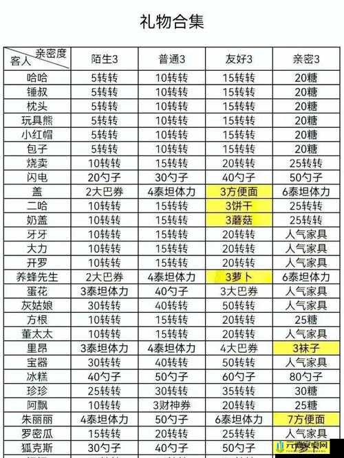 坂田金时幕间物语全奖励解析：奖励内容览表