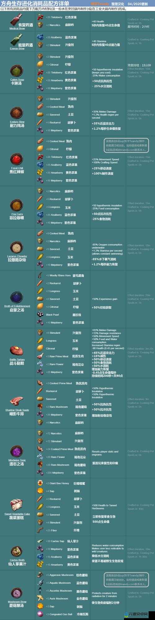 方舟生存进化超全配方秘籍合集持续火热更新