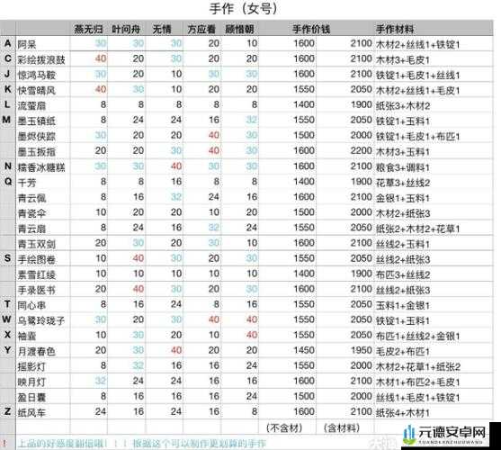 遇见逆水寒桃木剑赠佳人：女NPC送礼攻略指南