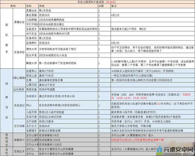 梦幻西游成就攻略大全：图文并茂教你轻松达成所有成就