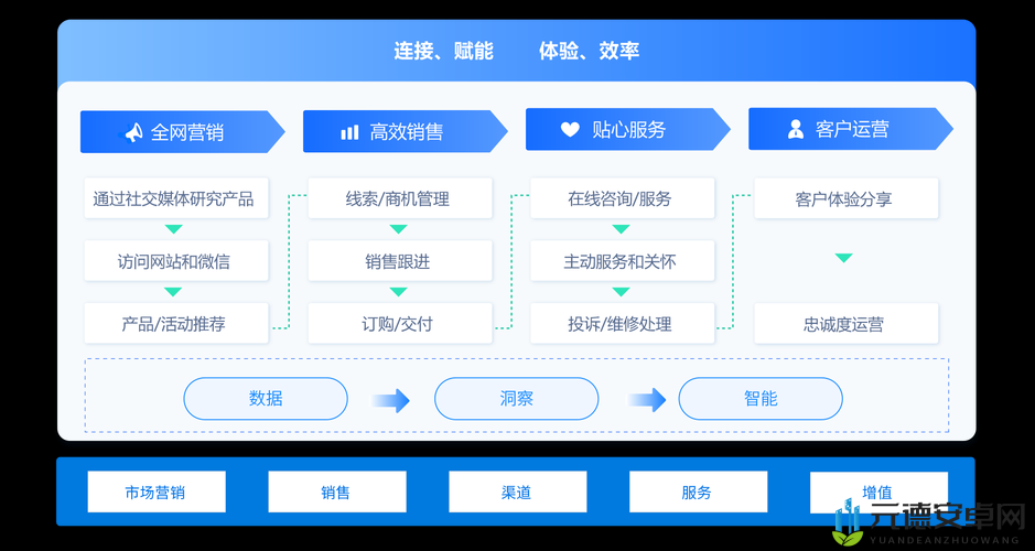 完全免费 CRM 助力企业高效管理