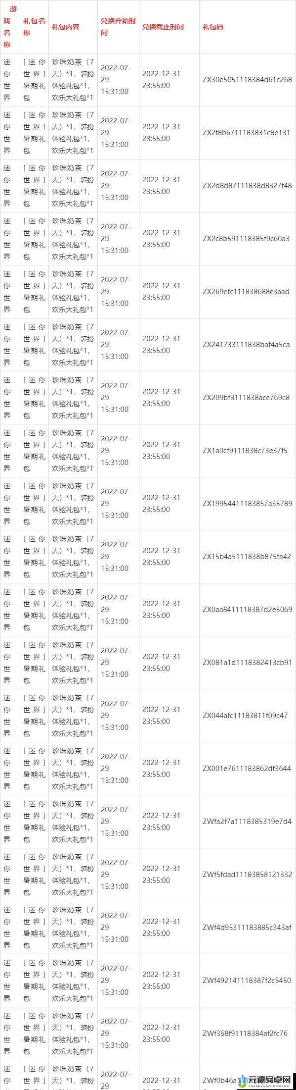 探索迷你世界灰甜绒绒曦光绘梦激活码具体有哪些