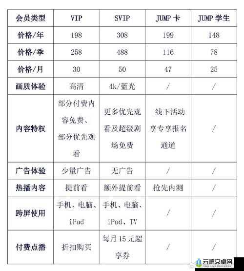 国产一卡 2 卡 3 卡 4 卡网站二百被质疑非国产相关情况