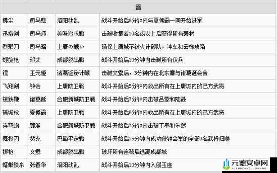 深度解析真三国无双 7将星模式全方位攻略秘籍