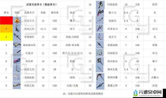 幻塔否决立方武器详细介绍与全方位解析之图鉴展示