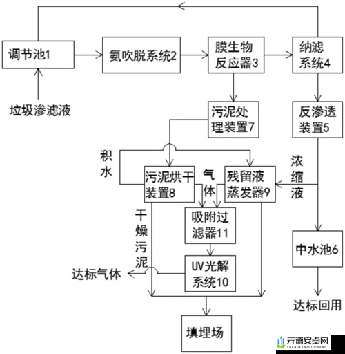 液体收集器系统 HH：高效收集液体的创新解决方案