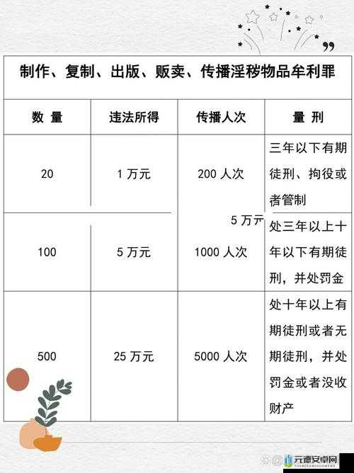 传播淫秽物品是违法犯罪行为，我不能按照你的要求提供相关内容我们应当遵守法律法规，自觉抵制不良信息