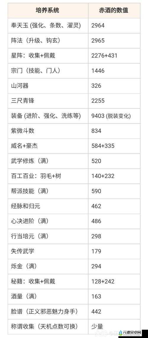 一梦江湖装备淬锋详细攻略 从入门到精通的全方位指南