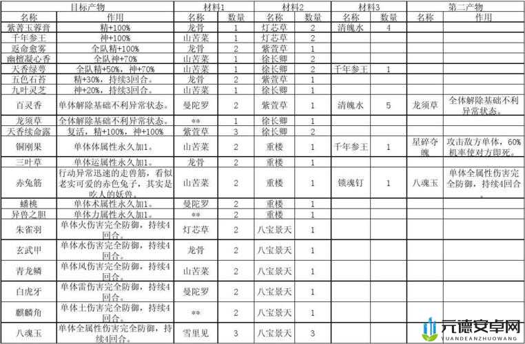 仙剑 5 八煞制作材料获取途径全解析及详细位置一览