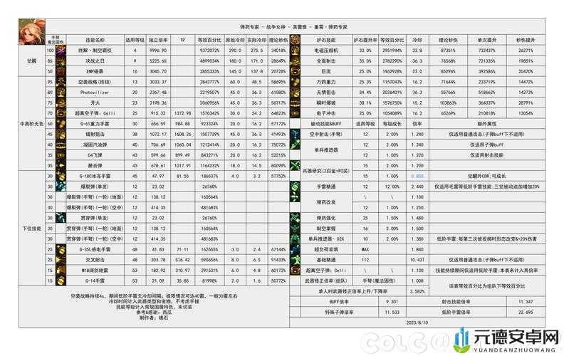 DNF2017 女弹药重做技能实测 全方位深度分析