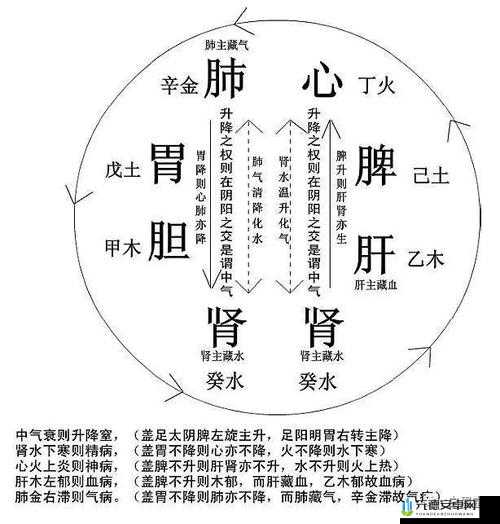 探究修真秘诀之气化清究竟为何物？如何获得气化清之术？