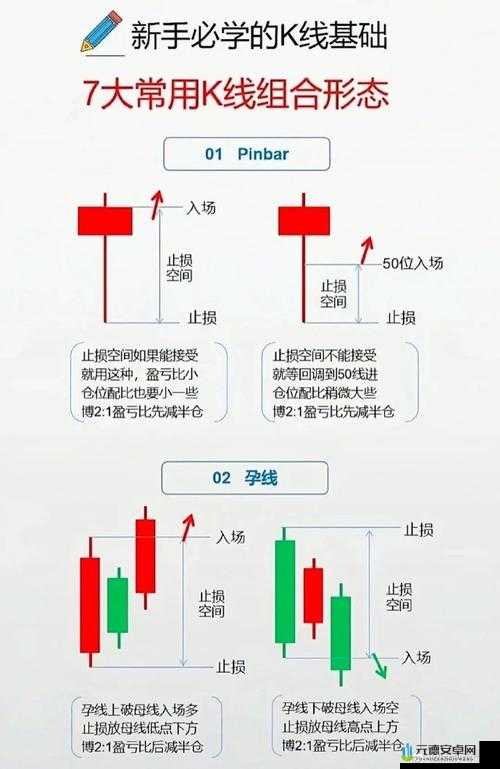 一阴吞两阳：K 线形态的买入技巧