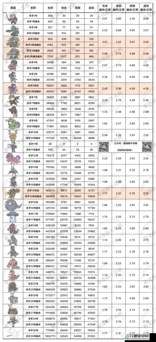 《腾讯光荣使命AK47全面解析：属性图鉴览，助你掌握最强武器》