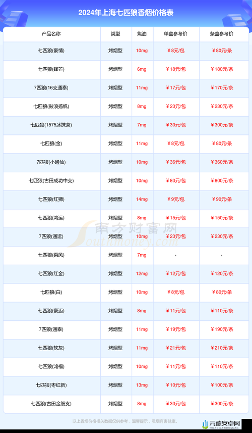 zztt 更新到多少了 2024：最新情况一览