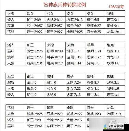 《剑与家园：爵位获得方法详解》