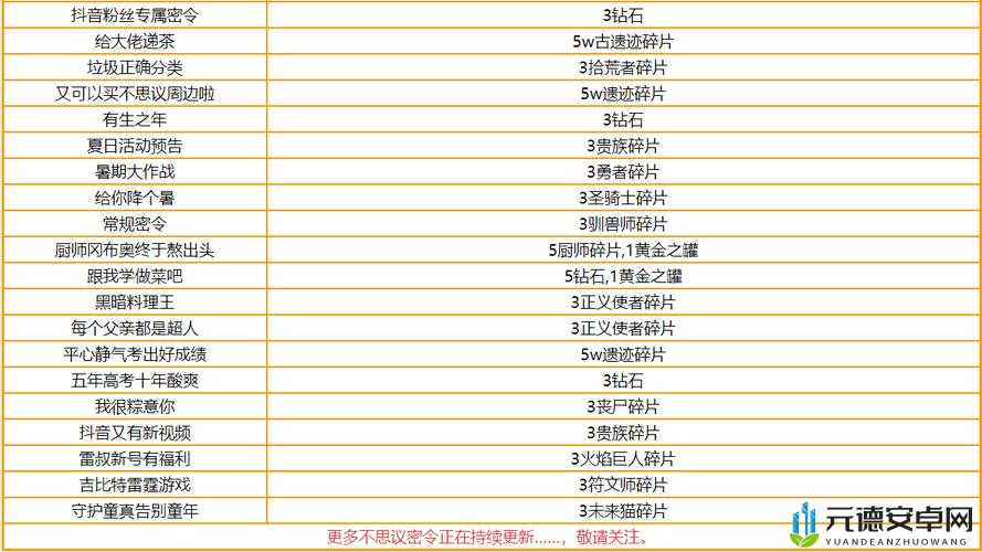 不思议迷宫5月23日密令使用攻略与分享览