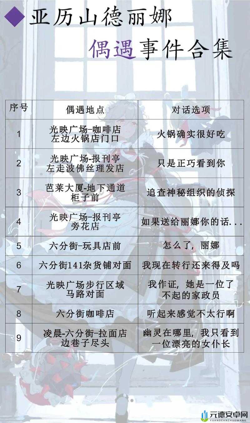 元气偶像季谢思贤约会选择与好感度提升全攻略