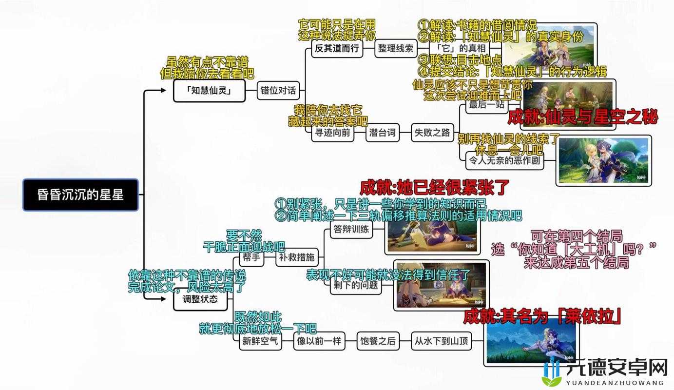 《原神攻略：莱依拉天赋升级顺序推荐，助你轻松掌握升级策略》