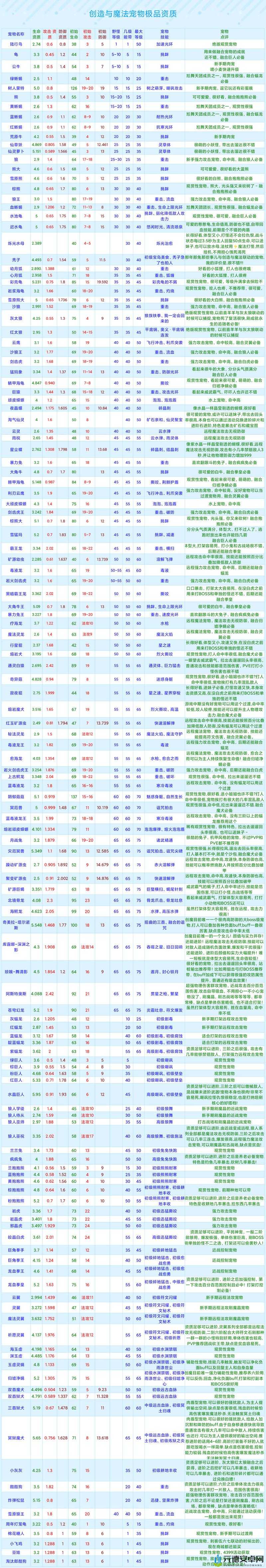 创造魔法：归墟净螭6资质全解析