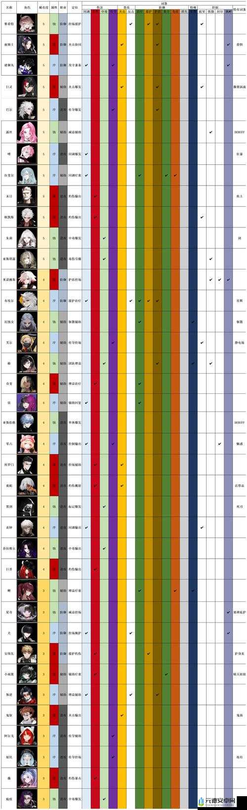 《非匿名指令PVE强力角色览：全方位解析与攻略》