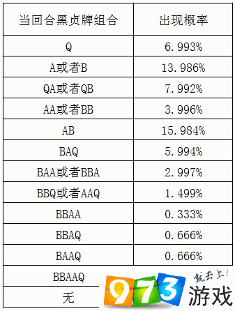 FGO 黑贞德阵容搭配攻略：副手选择与各阵容分析