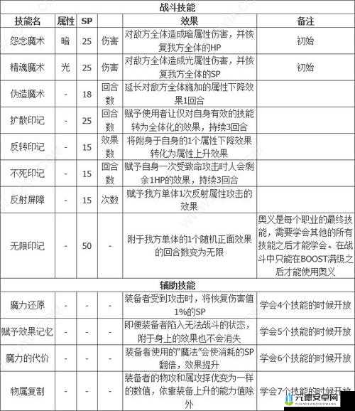 风暴幻想魔导士转职技能亮点全析