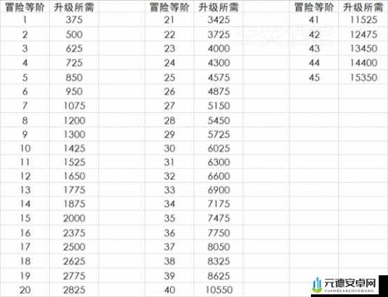 鱼子沙拉 4 阶：经验获取攻略