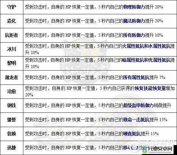 龙之谷手游弓箭手龙玉携带与搭配全方位详细解析指南