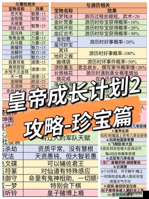 皇帝成长计划2：工部攻略详解