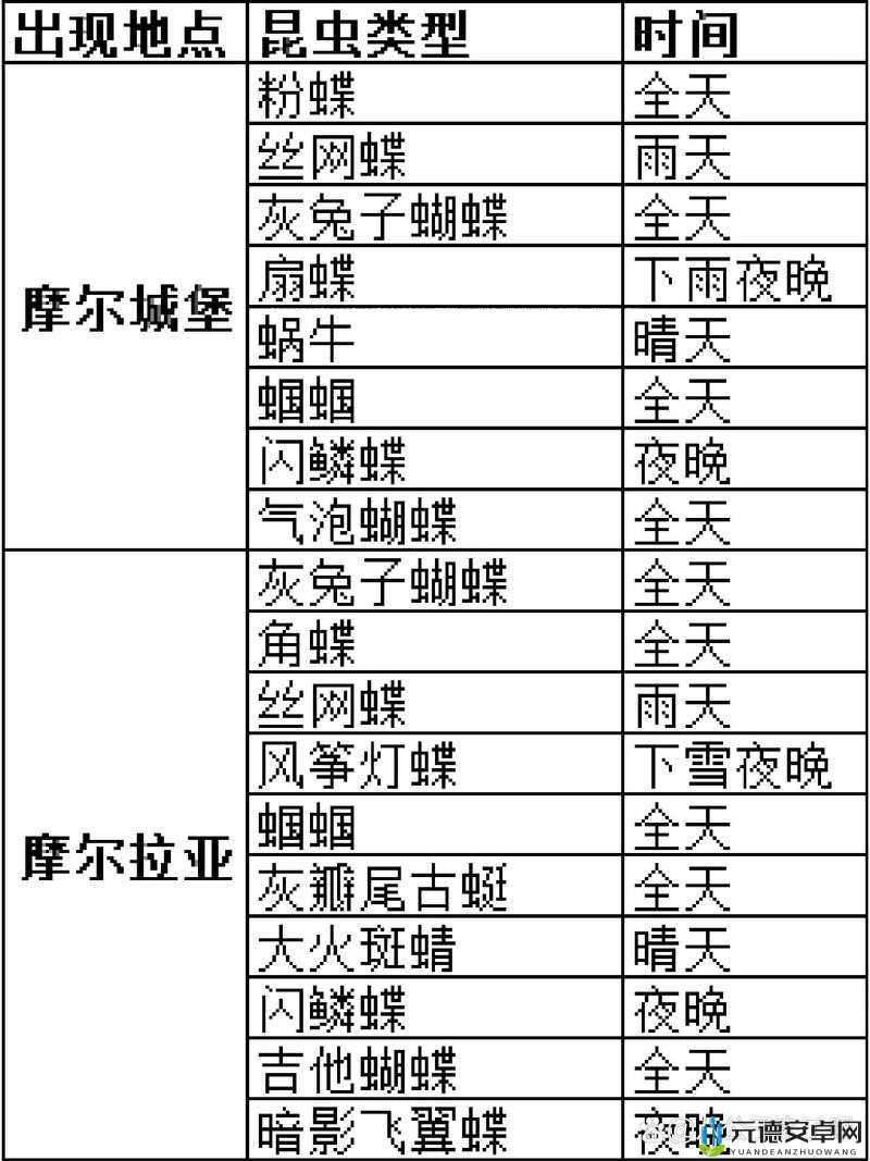 摩尔庄园神秘扇蝶捕捉攻略：蝴蝶捕捉技巧全解析