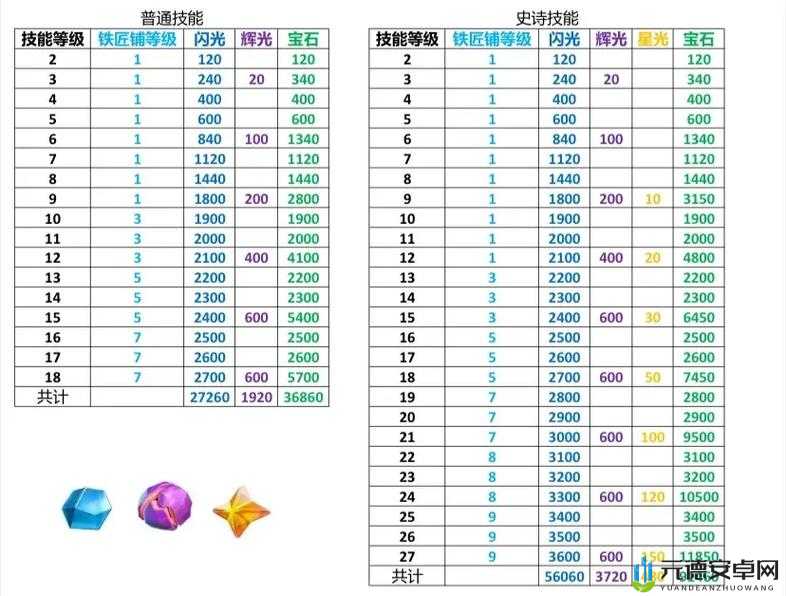 部落冲突单人模式第 41 关明智的选择三星通关详细攻略及技巧分享