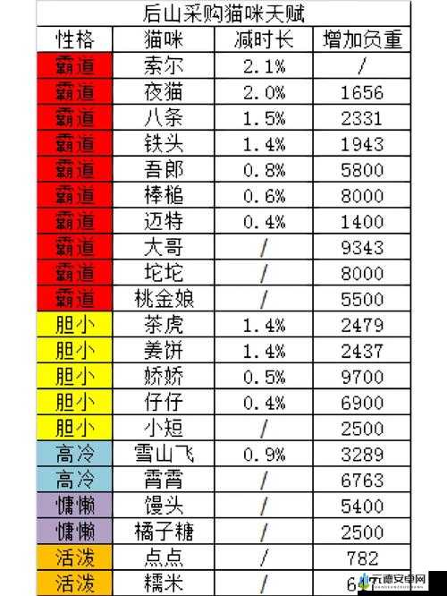 猫咪公寓2新手入门指南