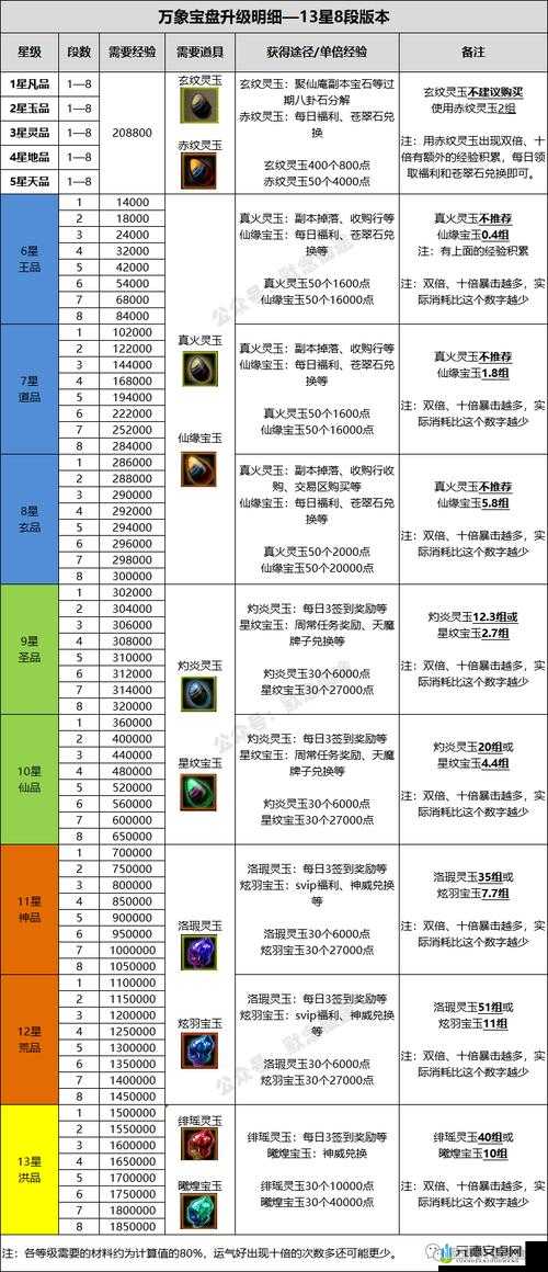 次元旅人归来全方位装备搭配攻略详解——打造最强战力之路