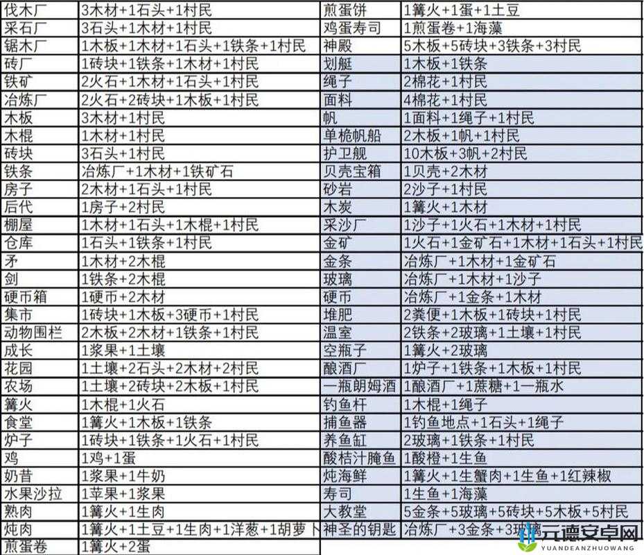 堆叠大陆合成表全集：大合成配方与道具指南分享