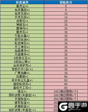 灵域手游墨海属性详解 推本强力辅助全攻略