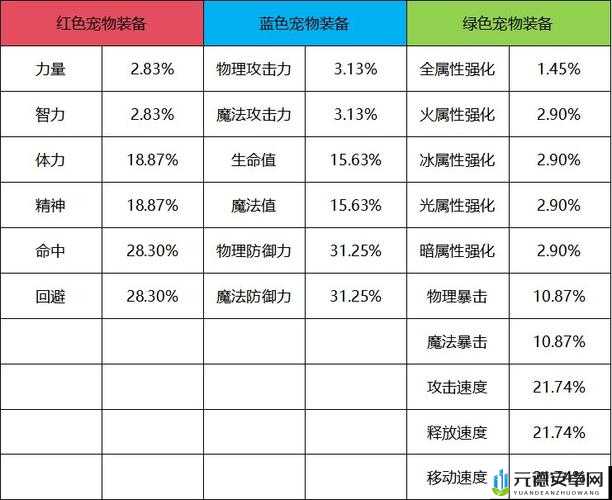 宝石研物语伊恩之石：莉莉装备选择指南与推荐攻略详解