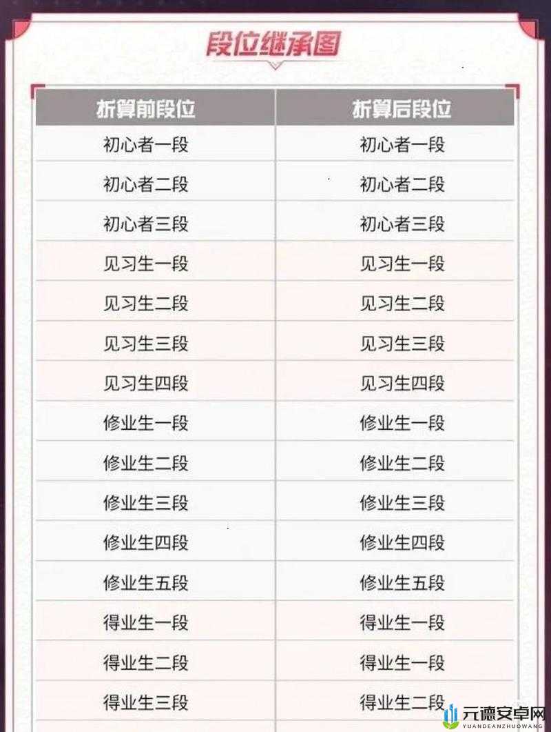 球球大作战段位总数与提升段位详细解析