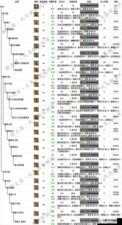 剑魂之刃快速升级攻略全解