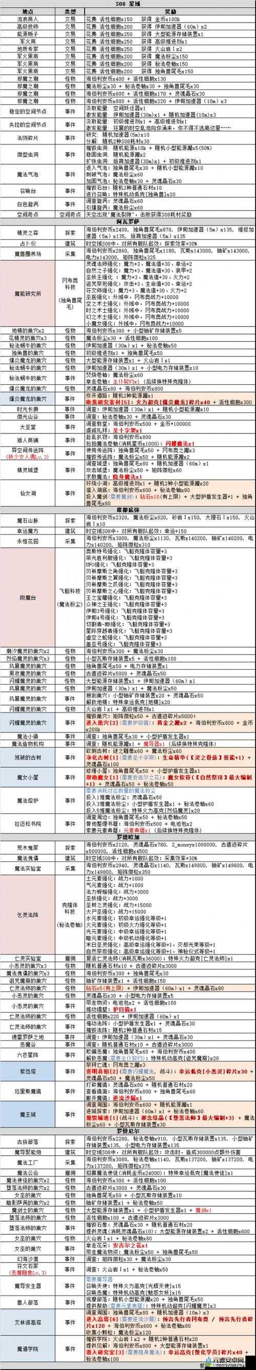 不思议迷宫东方庆典平民玩家必备的高效打法与实用技巧攻略