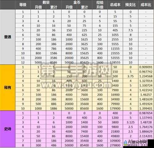 皇室战争宝箱掉落次序详细解析及获取技巧全攻略大揭秘