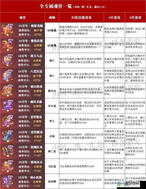 赵无极斗罗大陆魂师对决深度测评与最佳加点策略