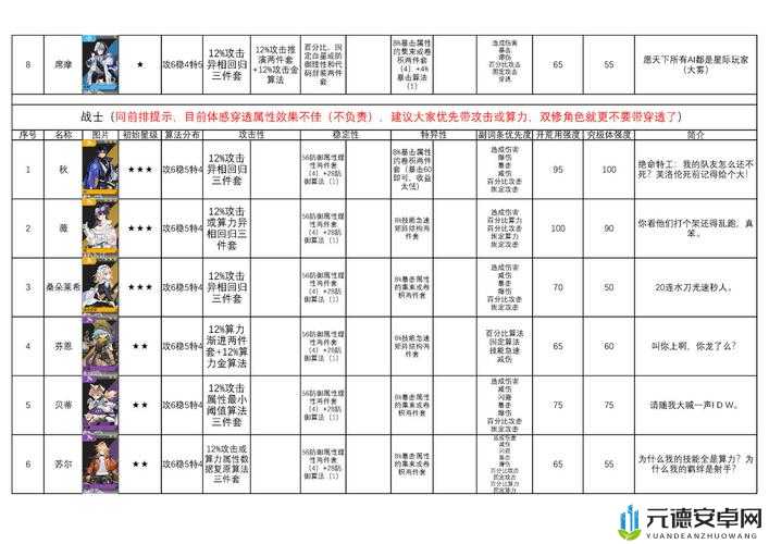 云图计划花算法搭配推荐：高效稳定可靠