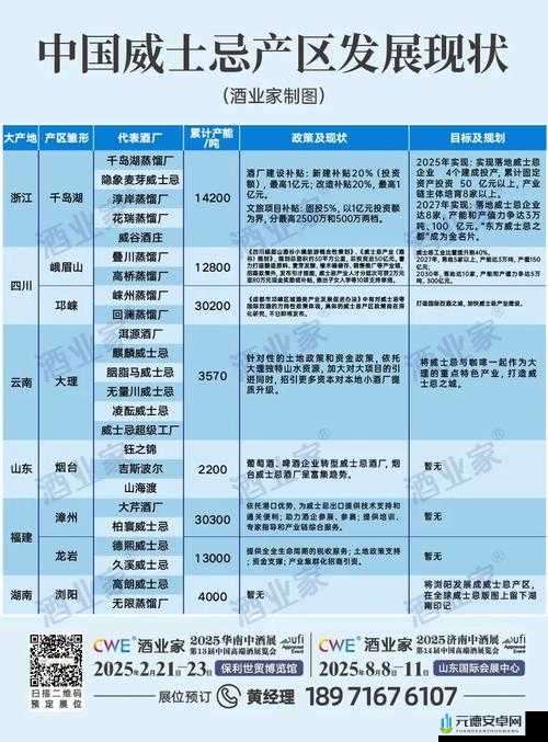 一线产区和二线产区发展差距深度剖析：原因与解决方案