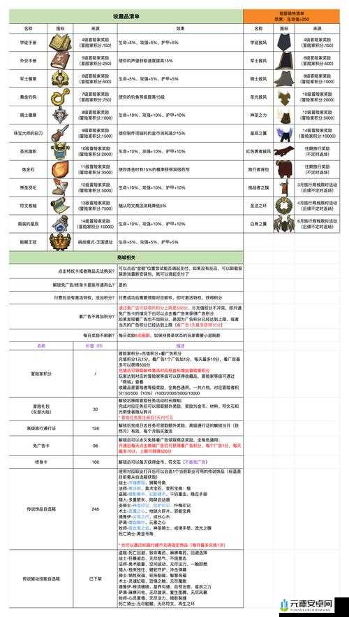 不一样传说 2：项链图鉴攻略汇总，助你称霸游戏世界