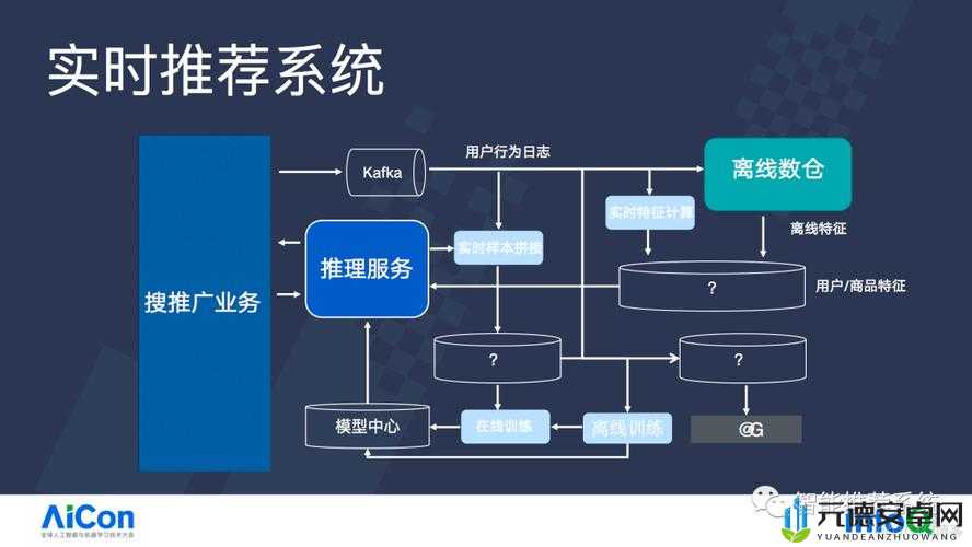 理解并优化个性化推荐系统的方法与实践