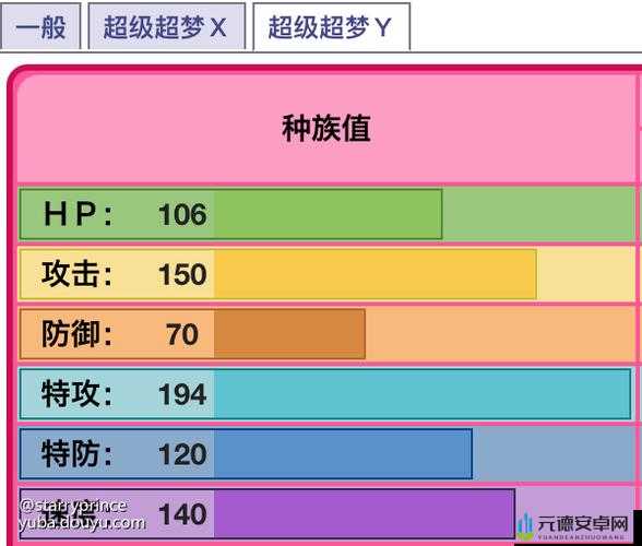 超梦极限觉醒：种族值探险之旅