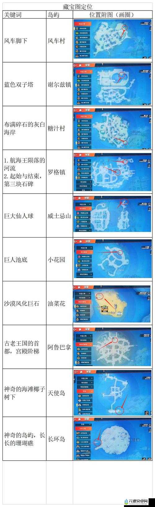 航海王热血航线小花园宝藏探索攻略：宝藏位置览表