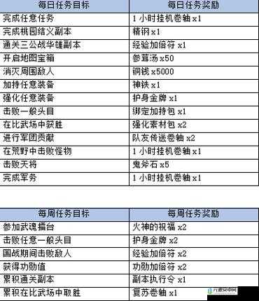 M 任务表从轻到重：优先级与执行策略